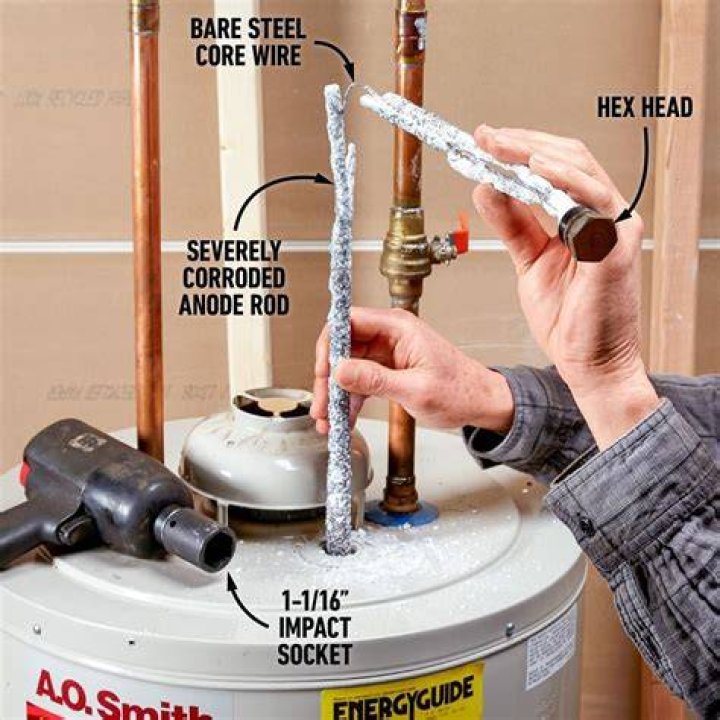 How much does it cost to replace an anode rod