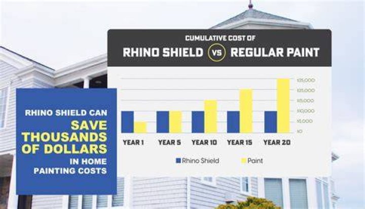 How much does it cost to Rhino shield a house