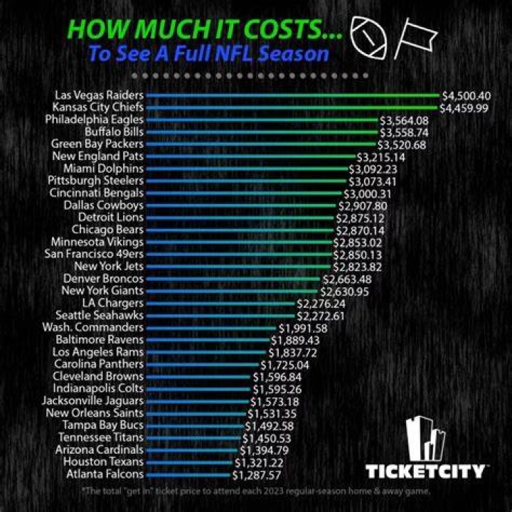 How much does it cost to watch every NFL game