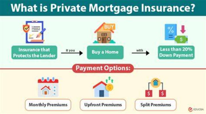 How much does private mortgage insurance cost