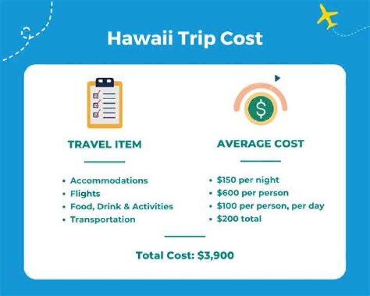 How much does the average trip to Hawaii cost