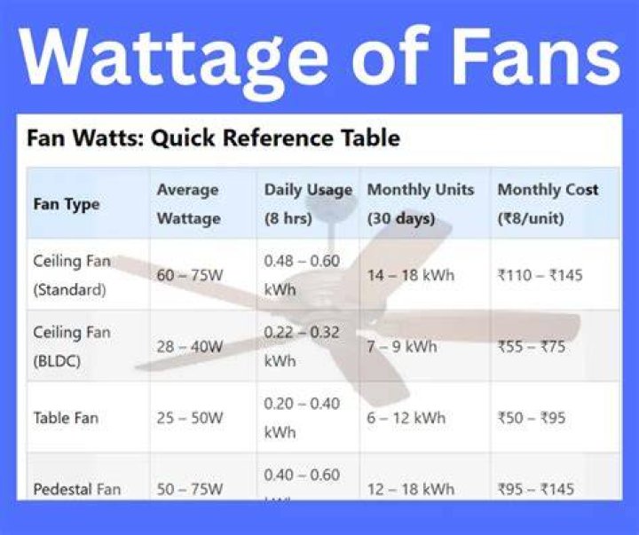 How much electricity does a fan use overnight