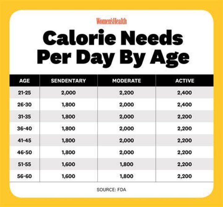 How much fat can you lose if you run everyday
