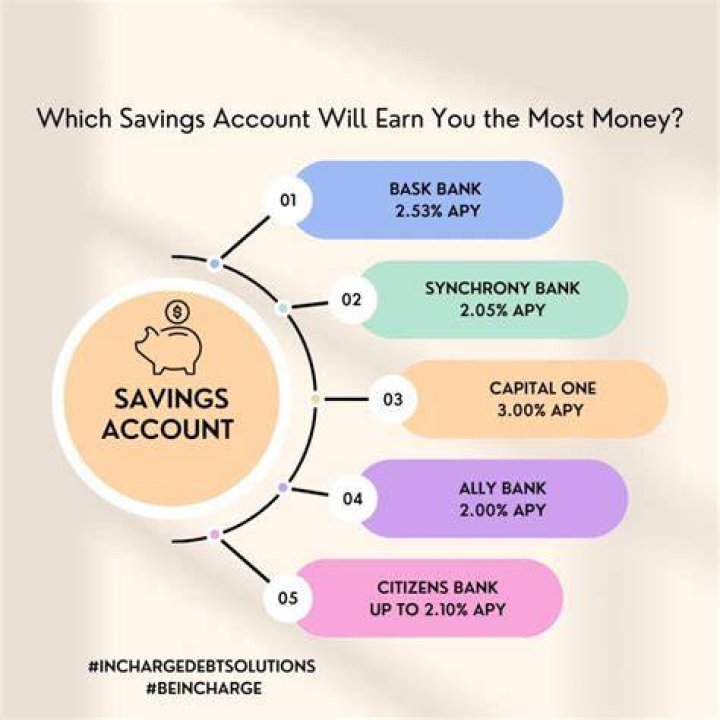 How much interest does a savings account earn