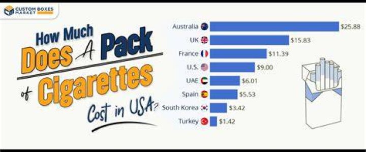 How much is a pack of cigarettes before taxes