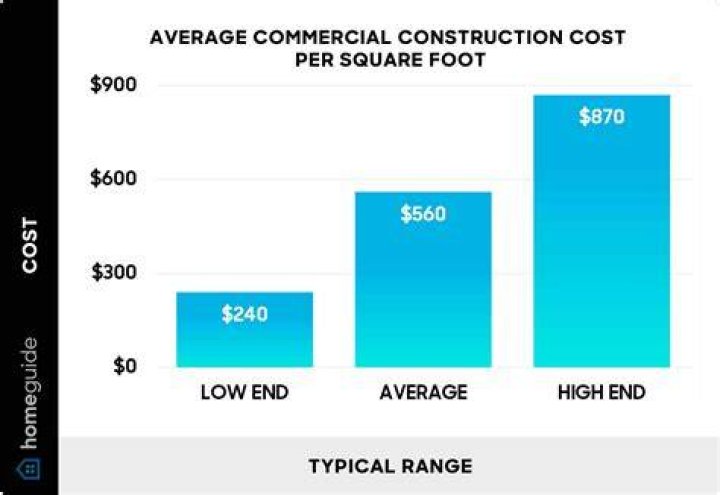 How much is it to build a commercial building
