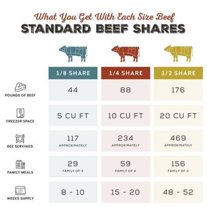How much meat do you get from a mountain goat