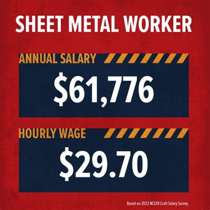 How much money does a sheet metal worker make