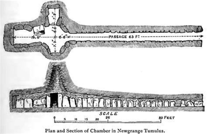 How much older is Newgrange than the pyramids
