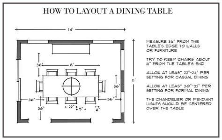 How much should I pay for a dining room table