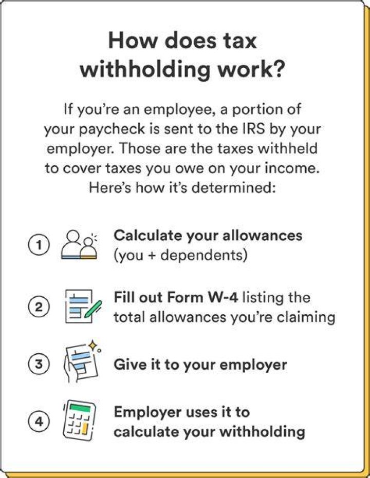 How much should I withhold for MN state taxes