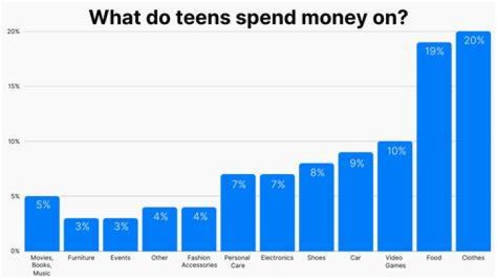How much should you spend on a college laptop