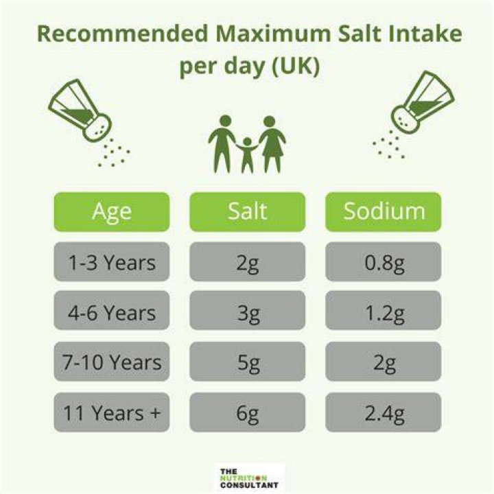 How much sodium ascorbate should I take daily