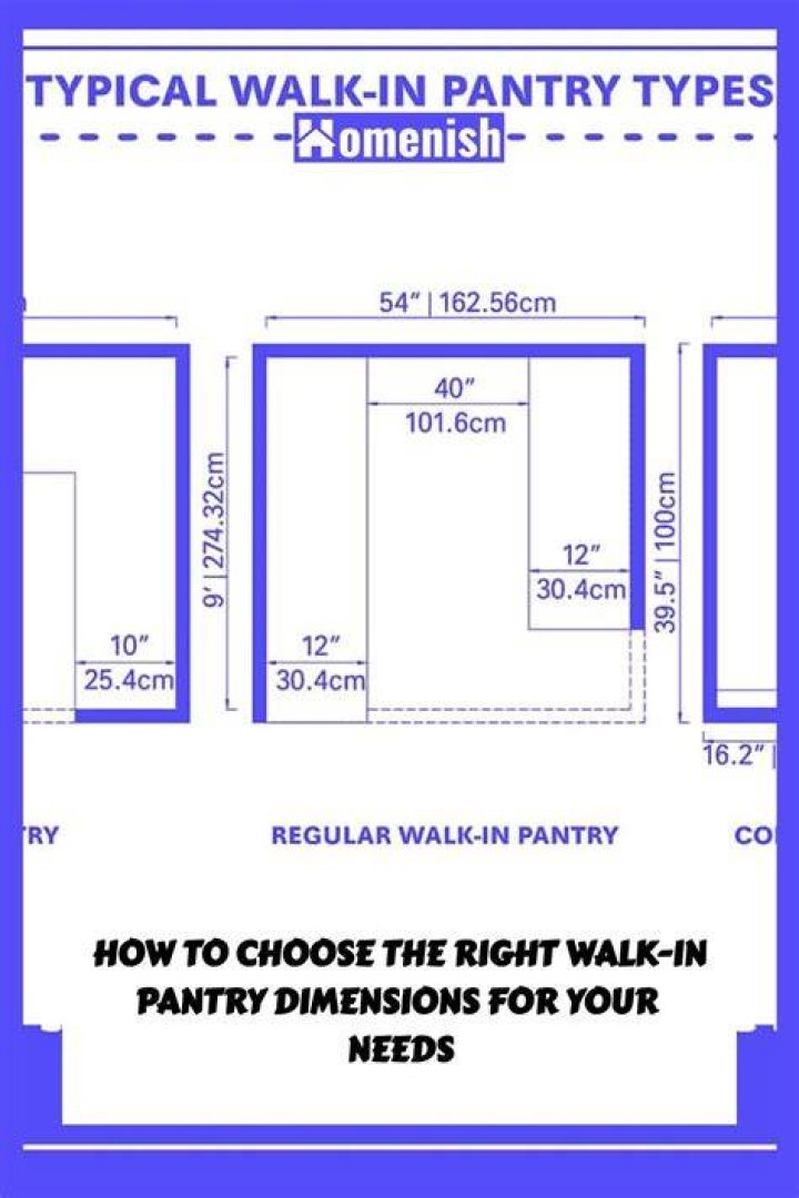 How much space do you need for walk-in pantry