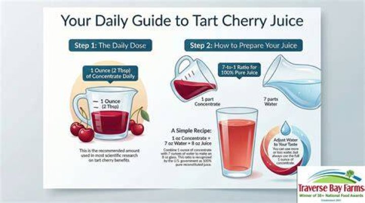 How much tart cherry should you take for gout