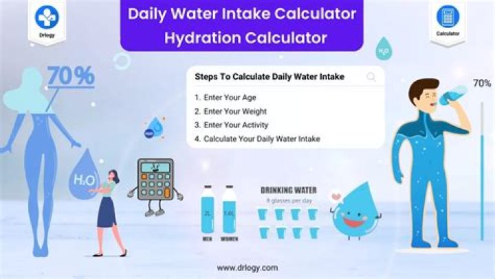How much water do you typically get from food