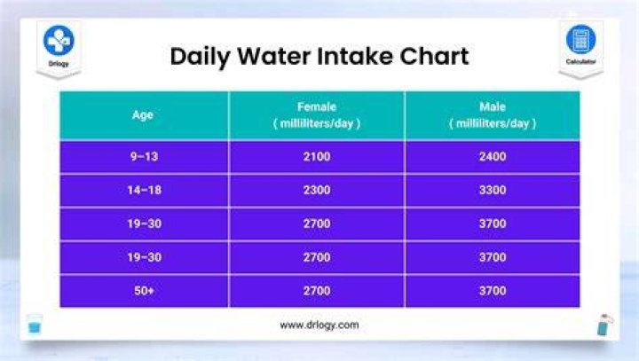 How much water does a maple tree need per day