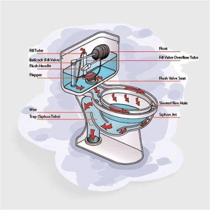 How much water does it take to flush a urinal