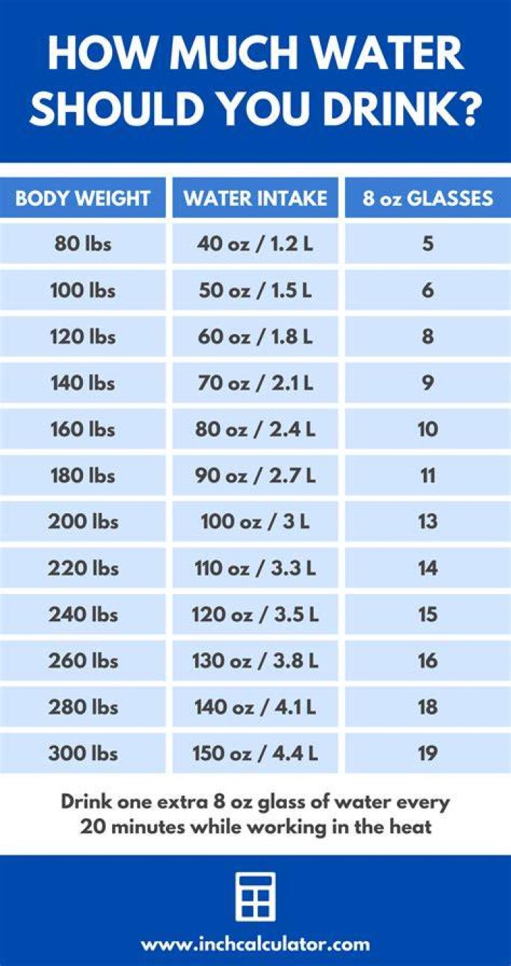 How much water should I drink based on weight