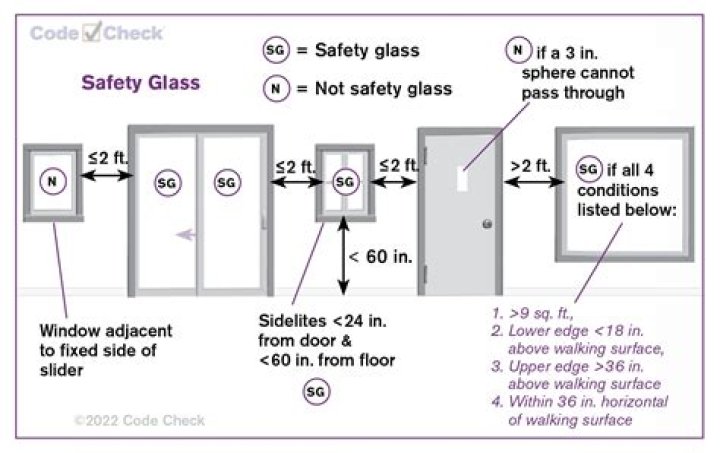 How much weight can you put on tempered glass