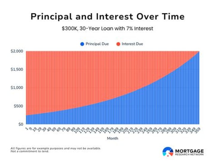 How much would my mortgage be if I refinanced