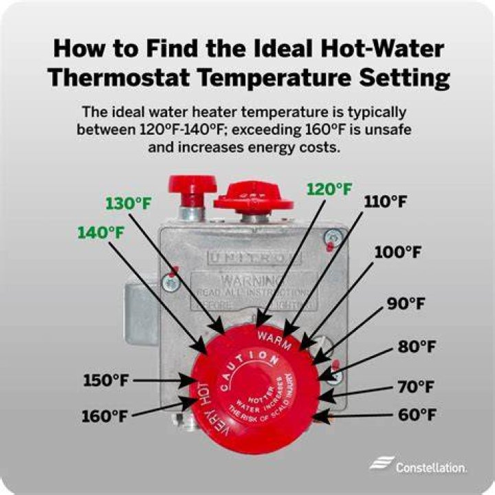 How often should a water heater be maintained