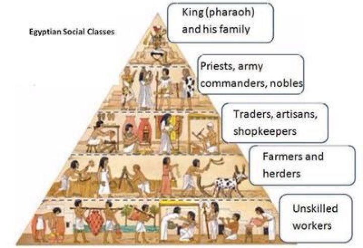 How was the Mesopotamian government organized