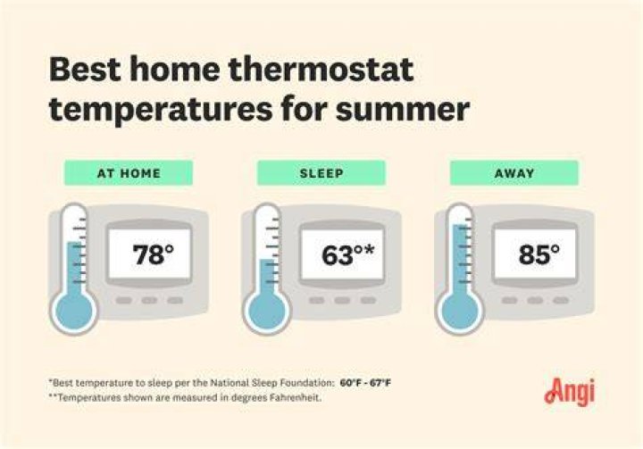 Is 75 a good temperature for air conditioning