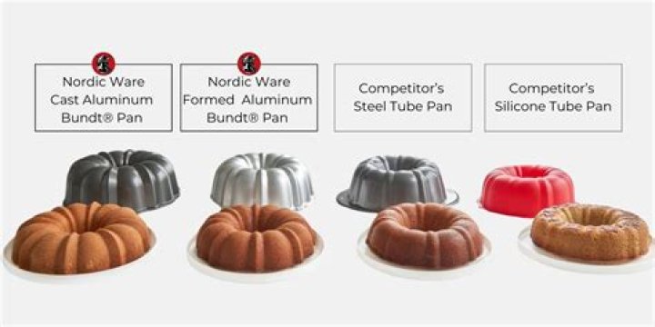 Is a 10 inch tube pan the same as a Bundt pan