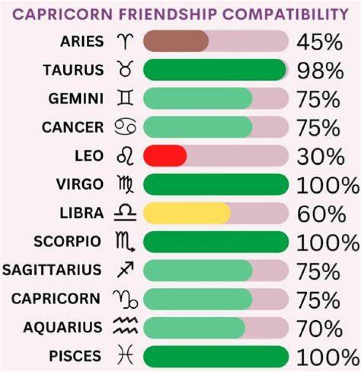 Is a Capricorn and a Sagittarius a good match