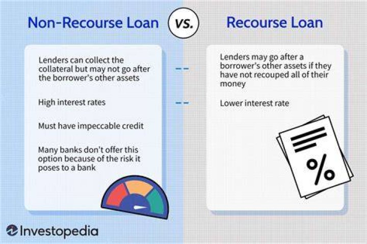 Is a security deposit recourse or nonrecourse