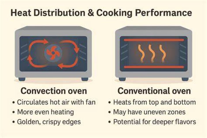 Is a steam oven better than a convection oven