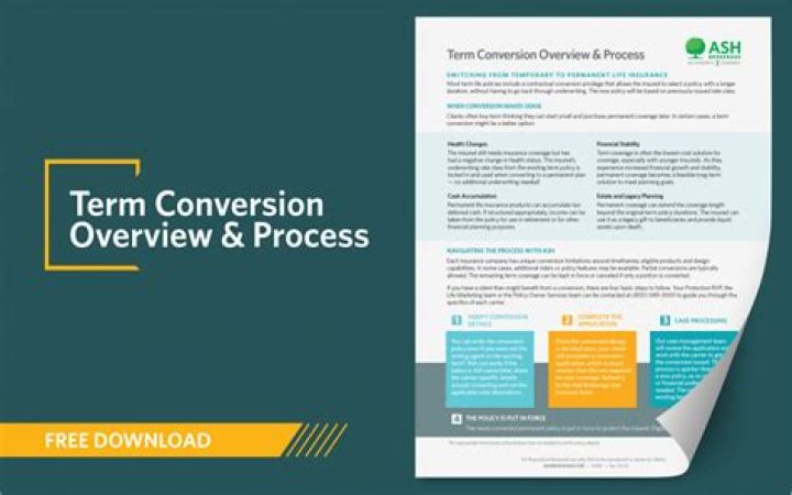 Is a term conversion considered a replacement