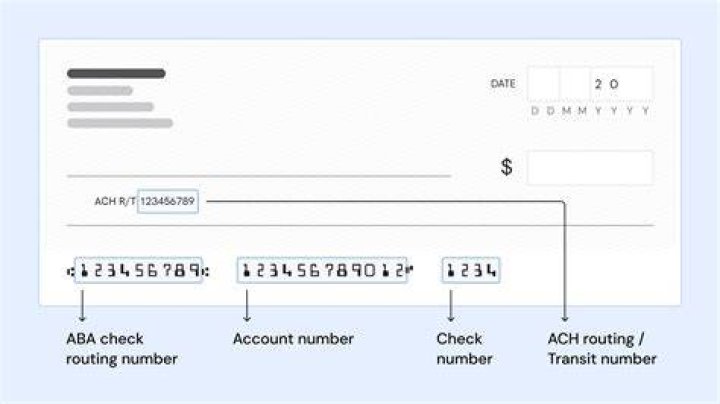 Is an ACH number the same as a routing number