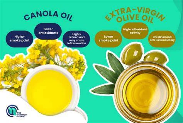 Is canola oil a good substitute for olive oil
