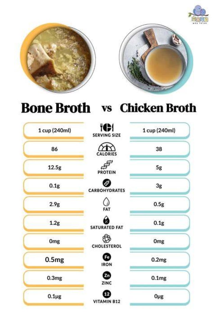 Is chicken broth or vegetable broth healthier