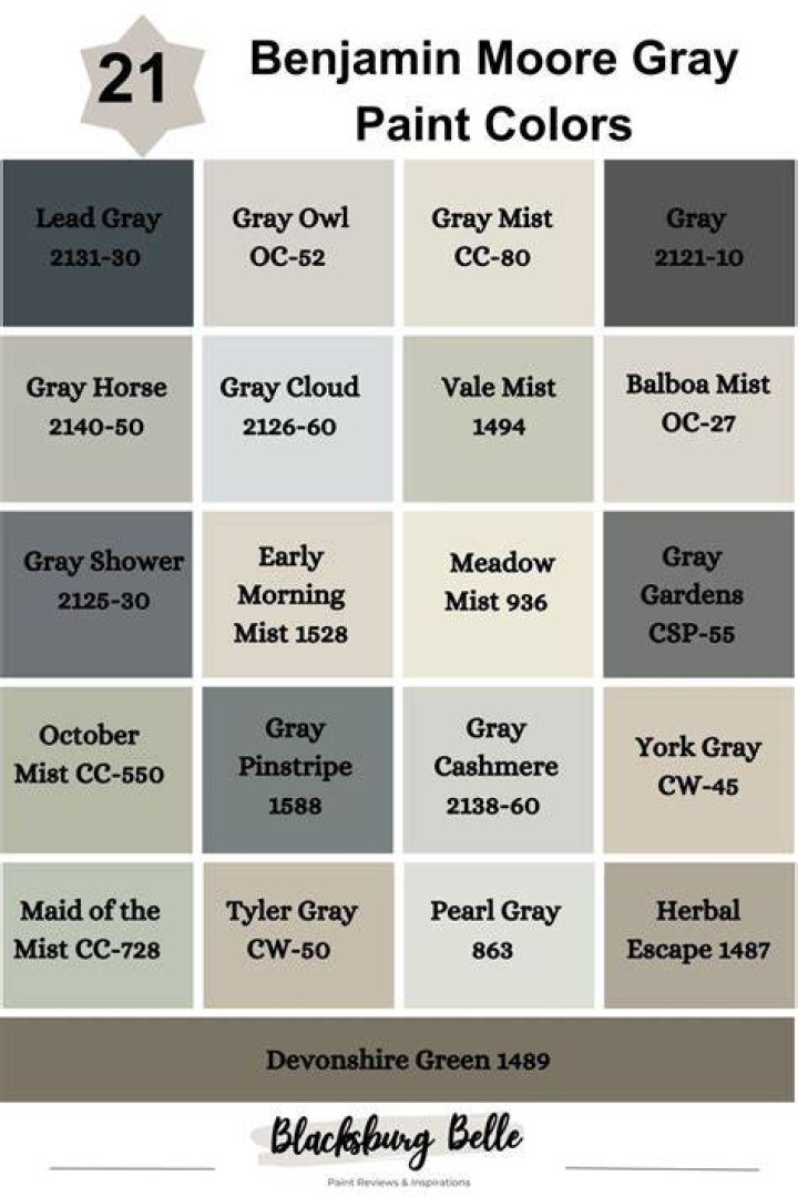 Is Cloverdale paint as good as Benjamin Moore