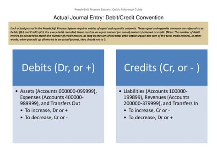 Is construction in progress a debit or credit