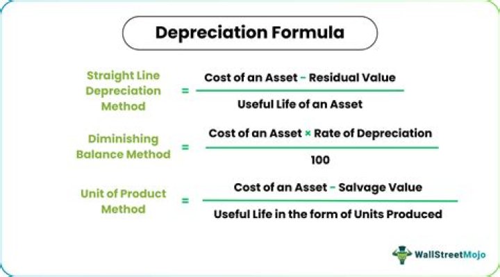 Is depreciation included in net present value