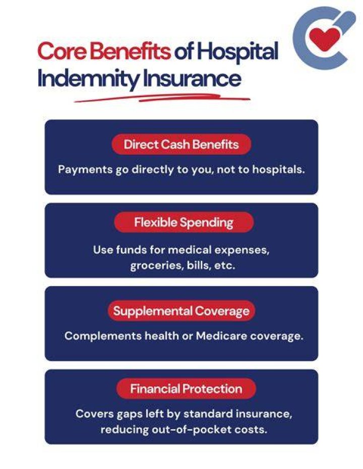 Is hospital indemnity insurance worth getting