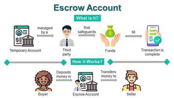 Is it better to have an escrow account or not