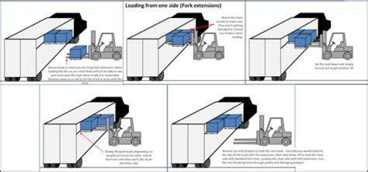 Is it faster to load or unload a moving truck