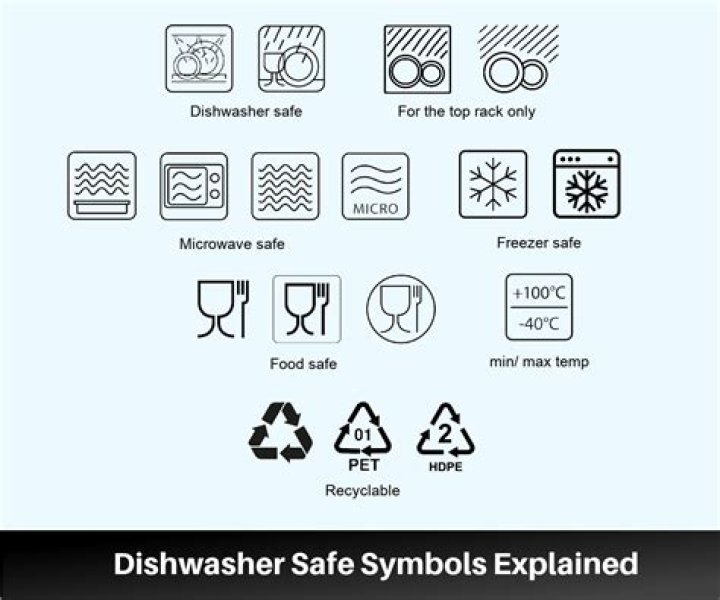 Is it safe to put stoneware in the dishwasher
