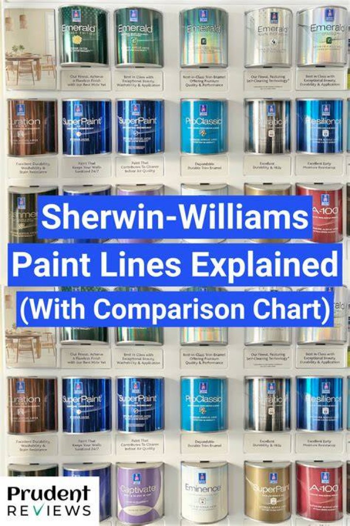 Is Sherwin-Williams the same as general paint