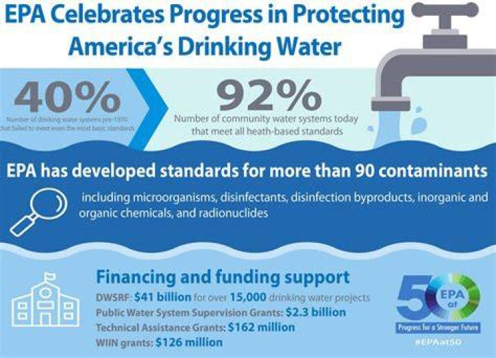 Is water from DECRA roofing safe for drinking