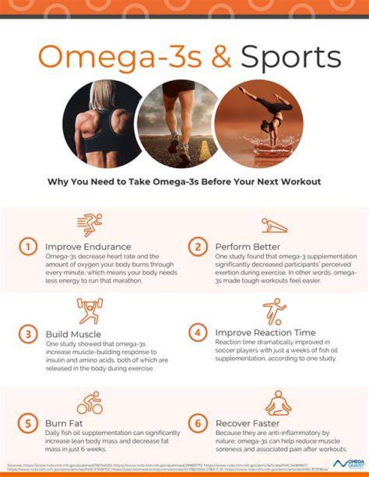 Should I take omega-3 before or after workout