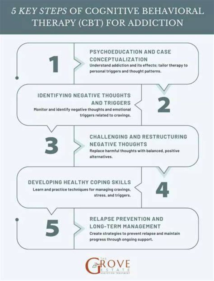 What are 5 cognitive behavioral interventions