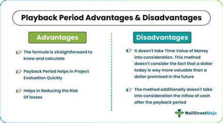 What are advantages of payback period quizlet