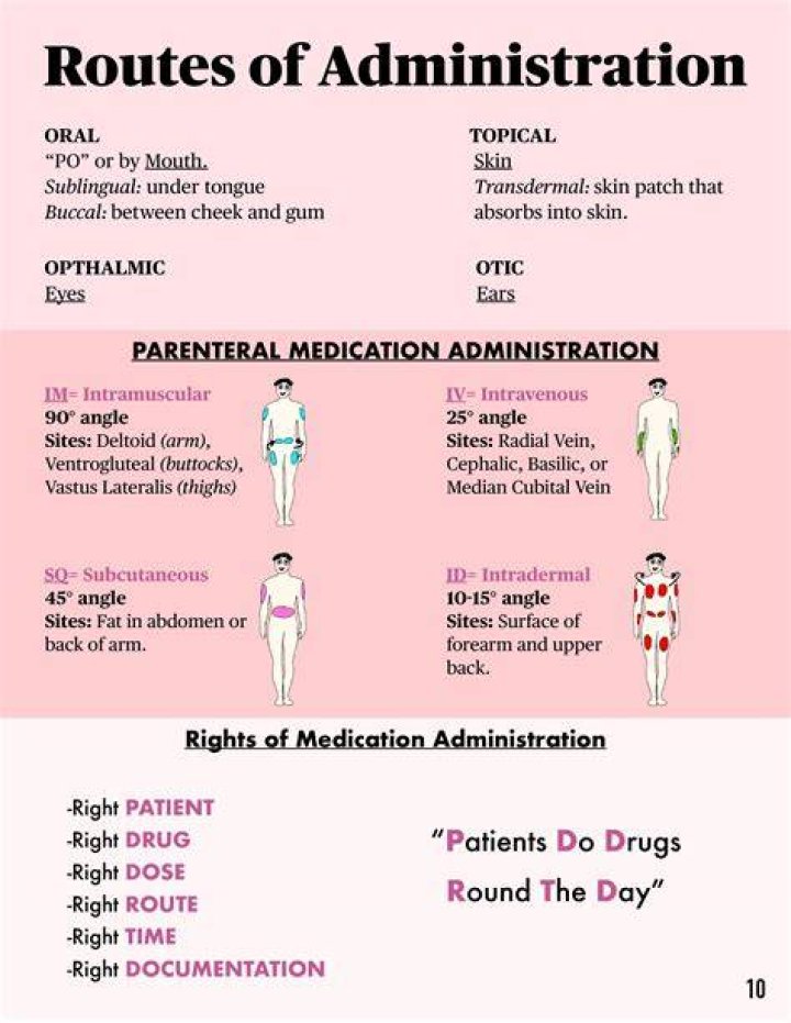 What are the 17 routes of drug administration