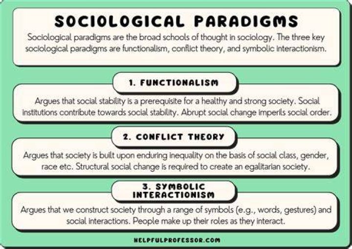 What are the 3 patterns of familial authority